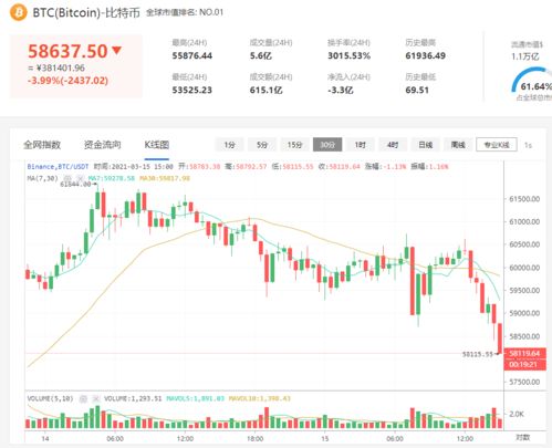 Bitcoin halving event illustrating diminishing rewards for mining