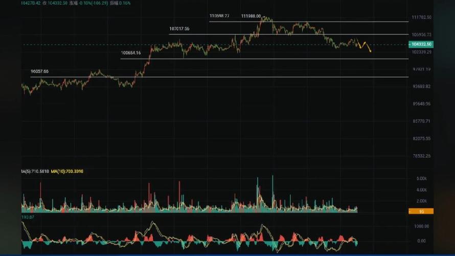 Bitcoin mining operation dashboard representing real-time earnings and performance metrics